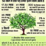 21 मार्च, “विश्व कविता दिवस” के उपलक्ष्य में